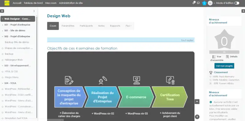 Social Lab 6 Mooc du Social lab